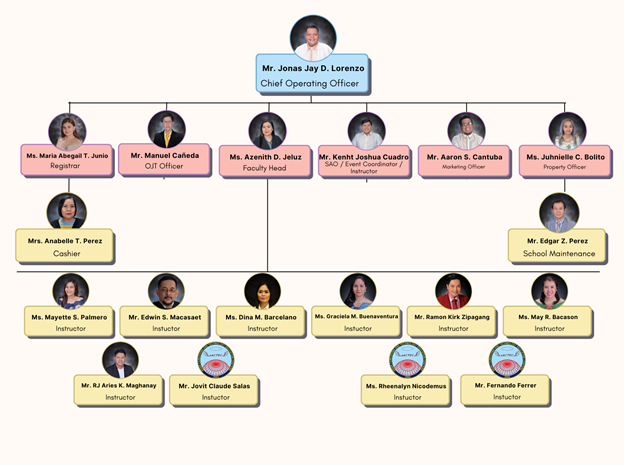 Apalit Campus Organizational Chart